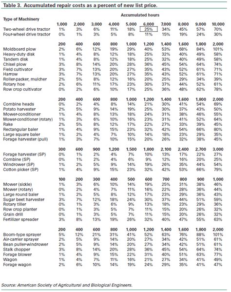 diesel engine repair labor rates