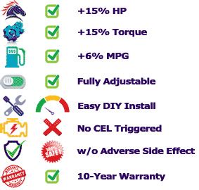 Achieving High Performance with Gasoline Tuning