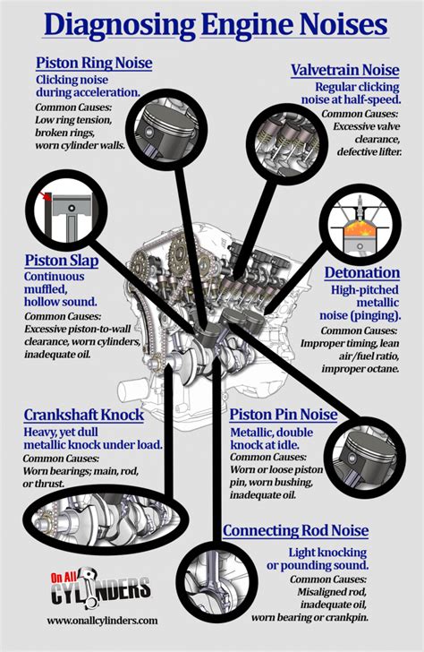 Addressing Noise Pollution in Diesel Engine Repairs