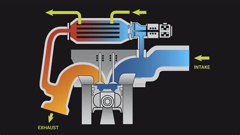 Advanced Techniques for Diesel Engine Exhaust Gas Recirculation