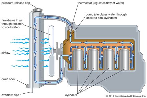 Best Cooling System Upgrades for Gasoline Vehicles