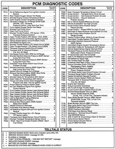 Diagnostic Trouble Codes And The Tools To Read Them