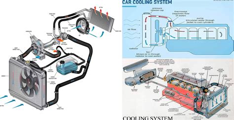 diesel engine cooling system parts