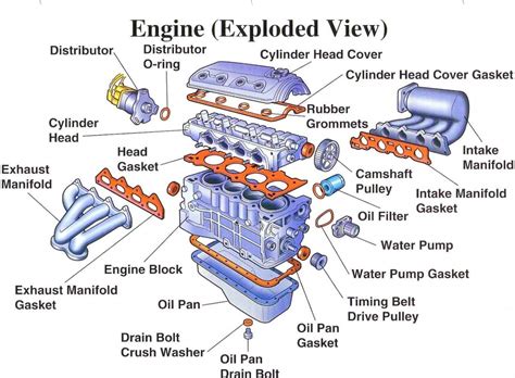 Diesel engine parts for trucks