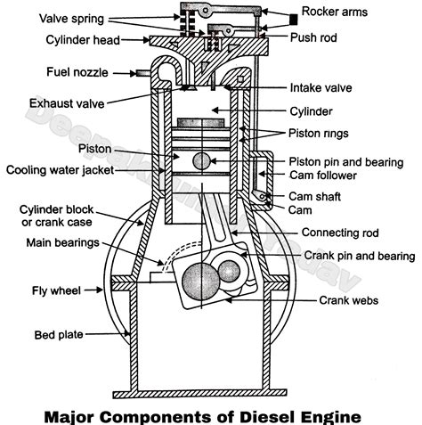 Diesel Engine Parts Trends to Watch