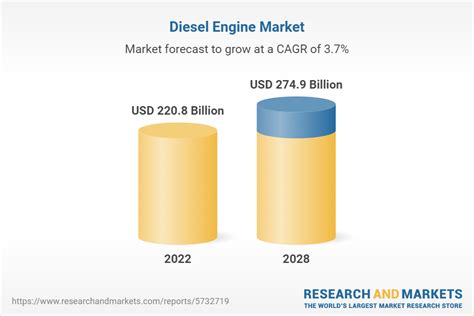 Diesel Engine Trends in the Automotive Industry