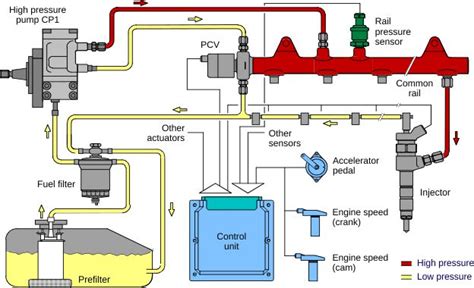 diesel fuel system components