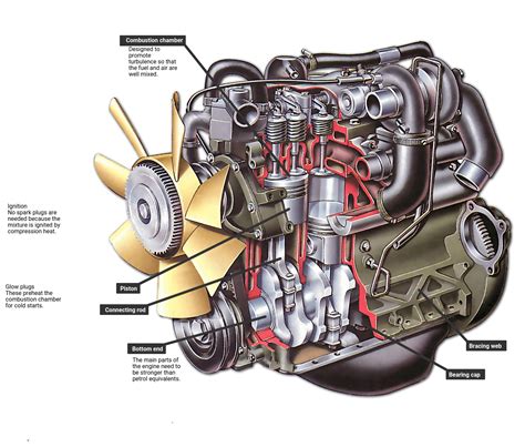 Emerging Trends in Diesel Engine Part Manufacturing