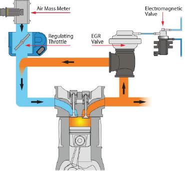 Enhanced Throttle Response in Gas Engines