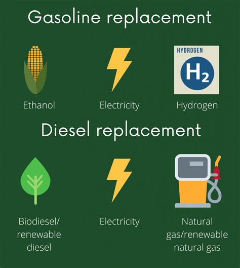 Exploring Alternative Fuel Options for Diesel Engines