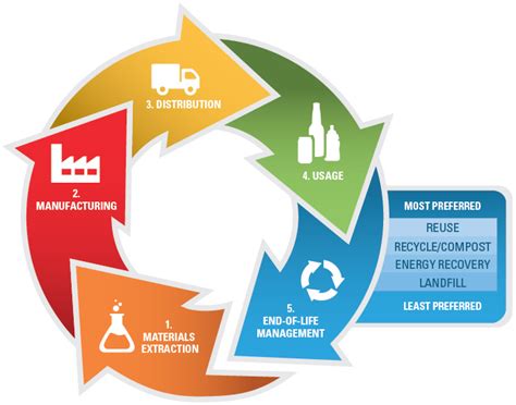 Exploring Sustainable Materials in Diesel Repair Tool Manufacturing