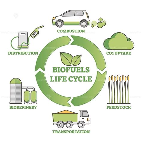 Exploring the Eco-Friendly Benefits of Biofuel Vehicles