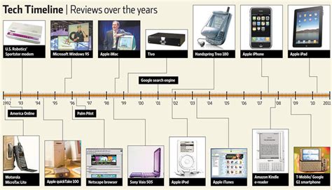 How Diesel Repair Tools Have Evolved Over The Years