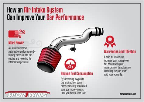 Improving Air Intake for Gas Engine Performance