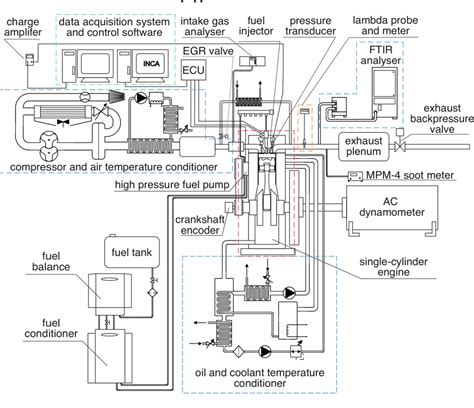 Improving Diesel Engine Reliability: Key Strategies