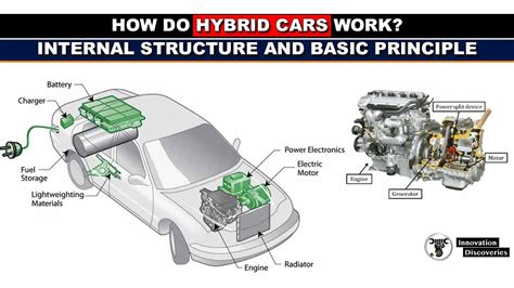 Improving Horsepower in Hybrid Vehicles