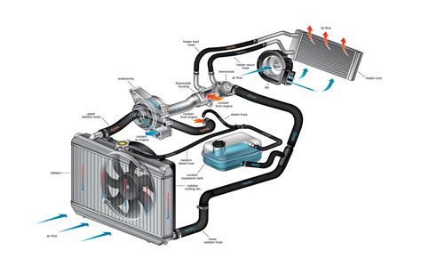 Innovations in Engine Cooling Systems