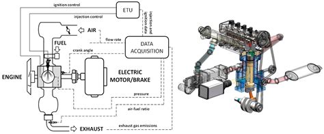 Innovative Electrical System Enhancements for Gasoline Engines