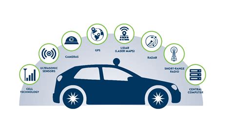 Integrating Smart Technology for Enhanced Car Security Measures