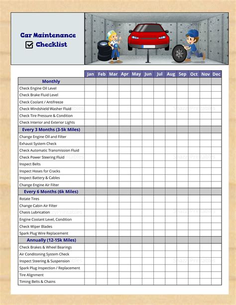 Key Components of a Well-Rounded Car Maintenance Plan