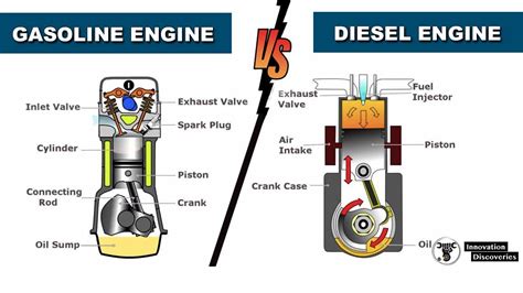 Key Differences Between Diesel and Petrol Engines