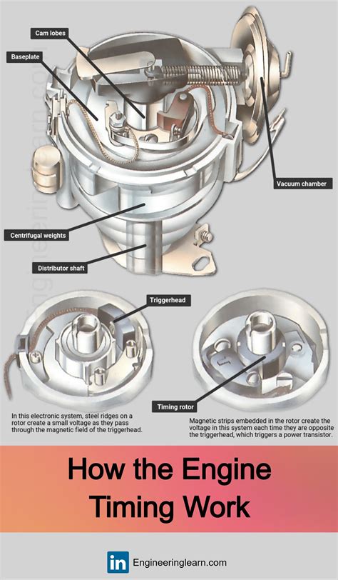 Maximizing Engine Power Through Ignition Timing