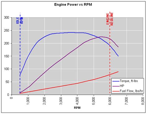 Maximizing Fuel Efficiency in Gasoline Engines