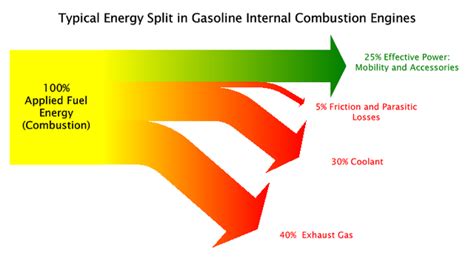 Optimizing Petrol Engine Cooling Efficiency