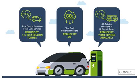 Performance Tuning for Sustainable Energy Vehicles