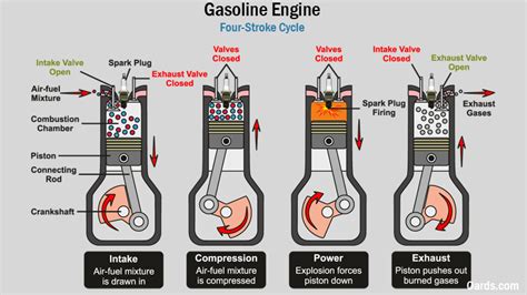 Reasons Behind Poor Acceleration in Gasoline Engines