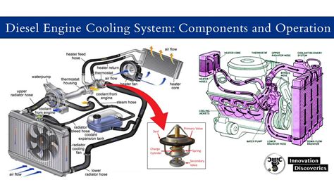 Revolutionizing Diesel Engine Cooling Systems