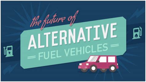 The Future of Alternative Fuel Performance Upgrades