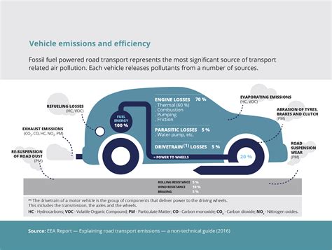 The Impact of Climate Change on Car Maintenance Practices