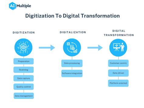 The Impact of Digitalization on Diesel Repair Service Models