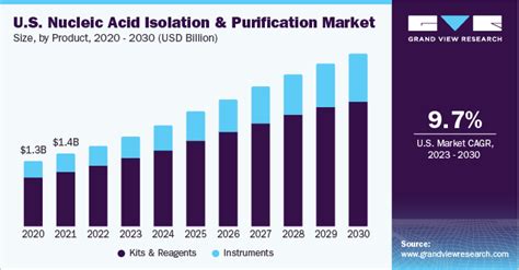 The Impact of Digitalization on the Diesel Engine Industry