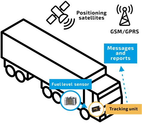 The Integration of IoT Technology in Diesel Repair Tools