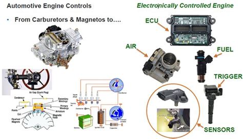 The Journey of Engine Control Units in Automotive Industry