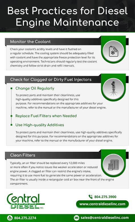 The Rise of Eco-Friendly Practices in Diesel Engine Maintenance