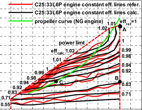 The Role of Aftermarket Diesel Parts in Efficiency