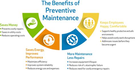 The Role Of Preventive Maintenance In Diesel Repairs