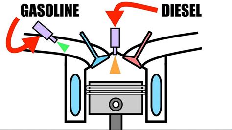 Top 10 Ways to Increase Gasoline Engine Performance