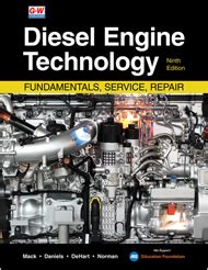 Top Trends in Diesel Engine Technology for 2022