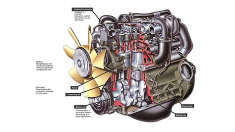 Troubleshooting Common Diesel Engine Problems With The Right Tools