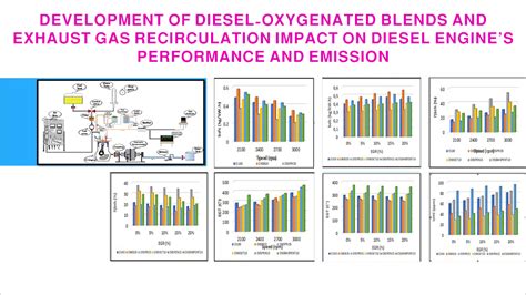 Understanding the Impact of Exhaust Gas Recirculation in Diesel Engines