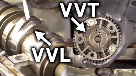 Understanding the Principles of Variable Valve Timing