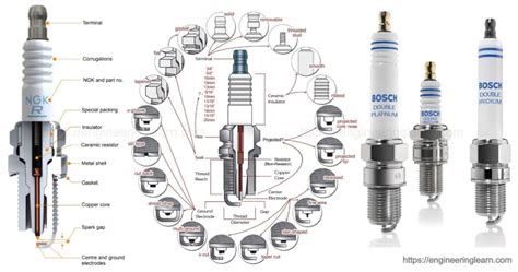 Understanding the Role of Spark Plugs in Ignition Systems