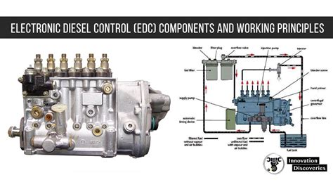 Unlocking the Power of Diesel Engine Electronic Control Modules